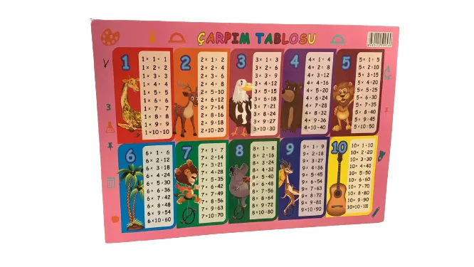 Elif A4\a5 Çarpım Tablosu St00745