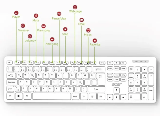 Acer Oak920 Kablolu Sessiz Tuşlu Q Klavye