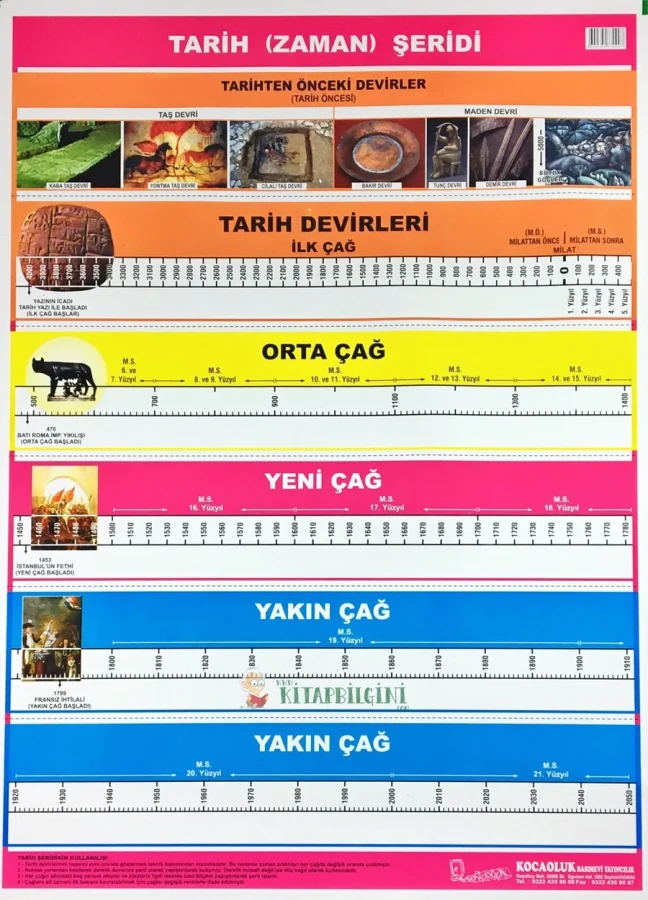 Odak 55x80 Zaman Şeridi Çıtalı