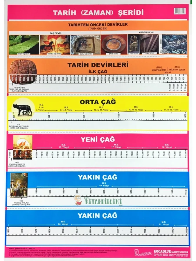 Odak 55x80 Zaman Şeridi Çıtalı