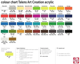 Talens 40 Ml Art Creatıon Yağlı Boya Vırıdıan 616